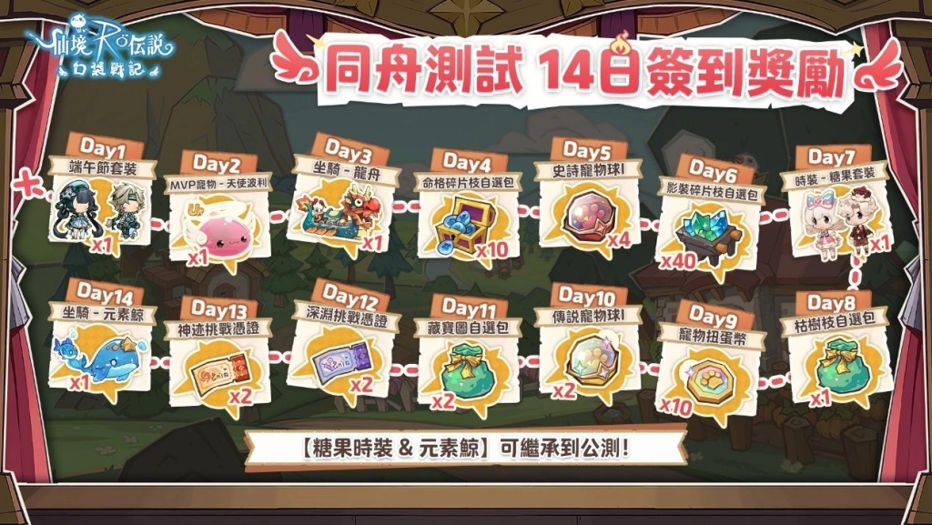 《RO 仙境傳說：口袋戰記》同舟測試，今日 6 月 17 日正式開啟封測！