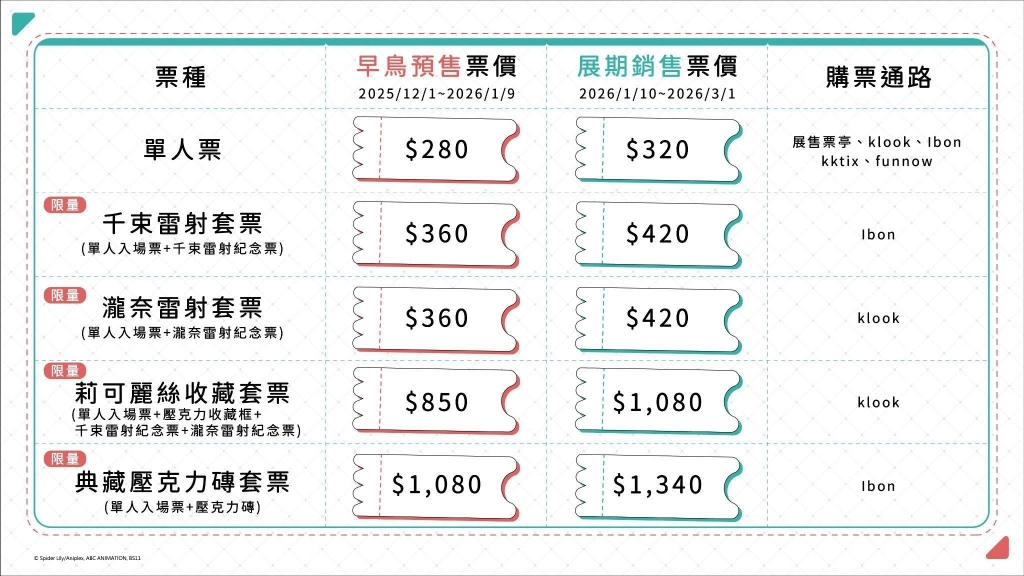 《Lycoris Recoil 莉可麗絲展~seize the day~》早鳥票正式開賣!票價、票種與特典完整公開