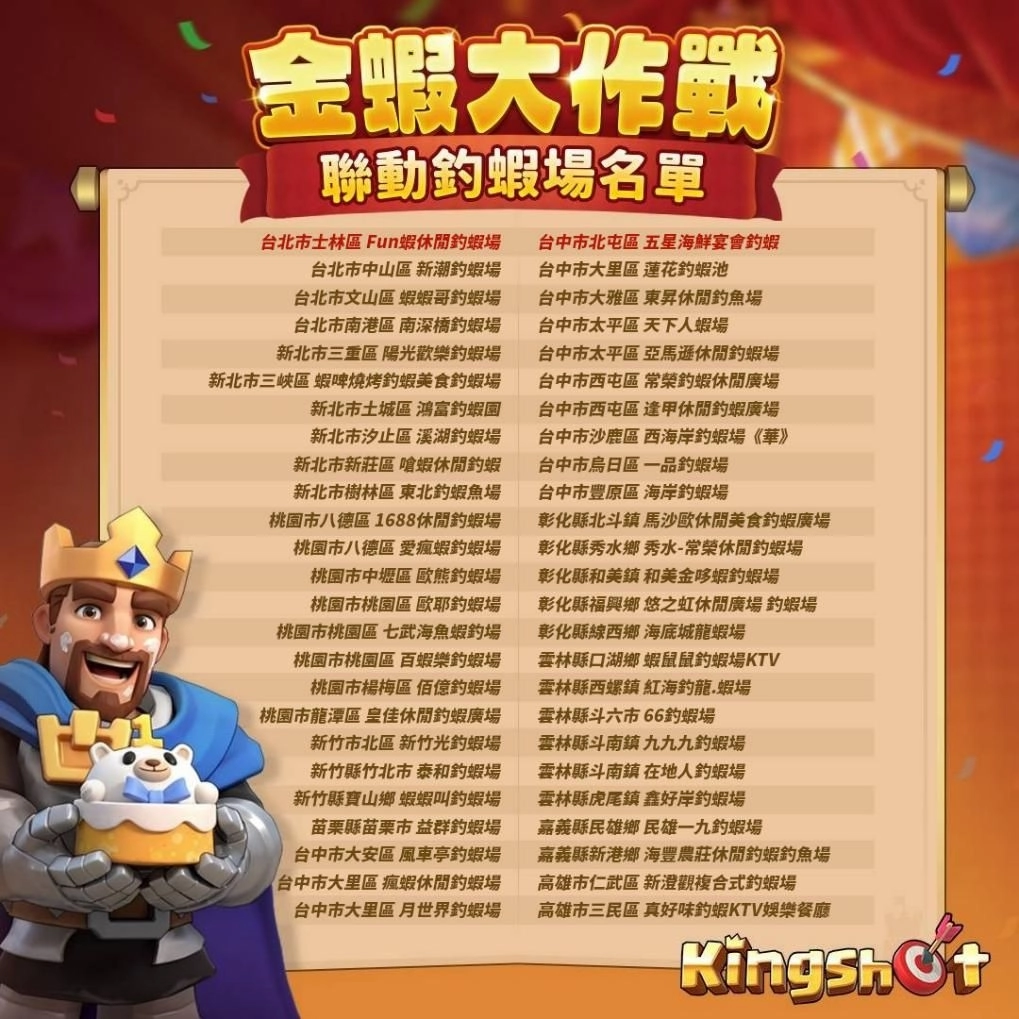 老闆～沒蝦啊！《Kingshot》攜手全臺50間釣蝦場 舉辦金蝦大作戰！