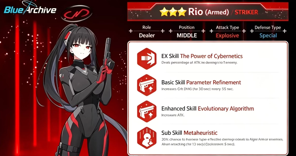 Rio (Armed) Skills Rio (Armed) Skills