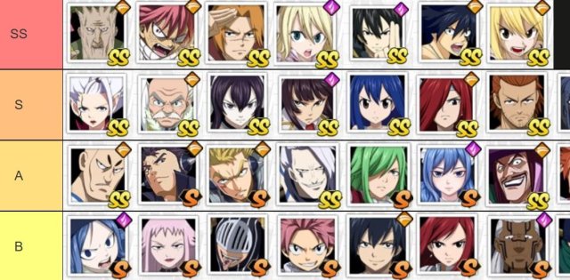 【ไกด์เกม】Epic Magician: 100y Quest แนะนำ TierList ตัวละครน่าปั้น ตัวไหนเก่งแบกทีมช่วงต้นเกมท้ายเกม เก่งมากใช้ได้ยาวๆ