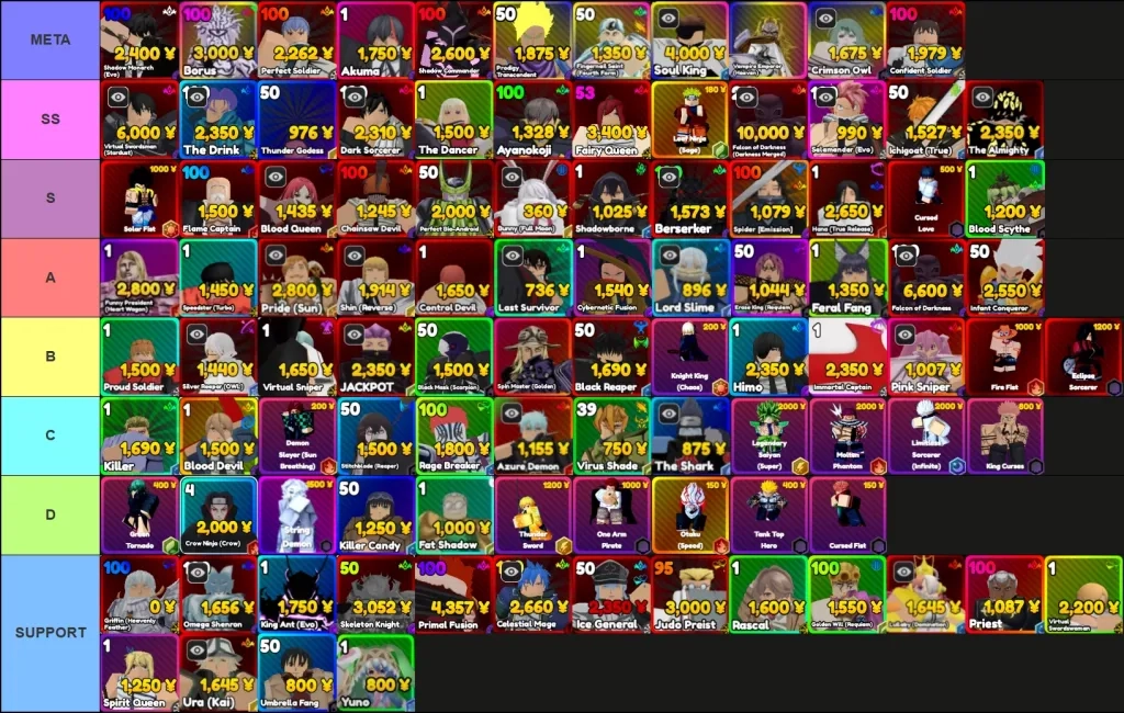 Anime Rangers X Tier List