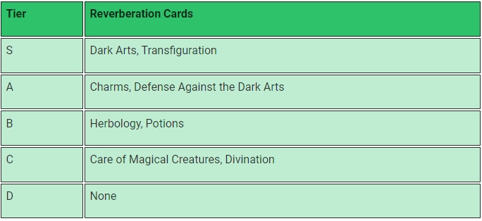 Harry Potter: Magic Awakened Tier List der besten Karten - Treffe deine beste Auswahl im Juni 2023