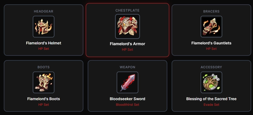 Best Gear Best Gear