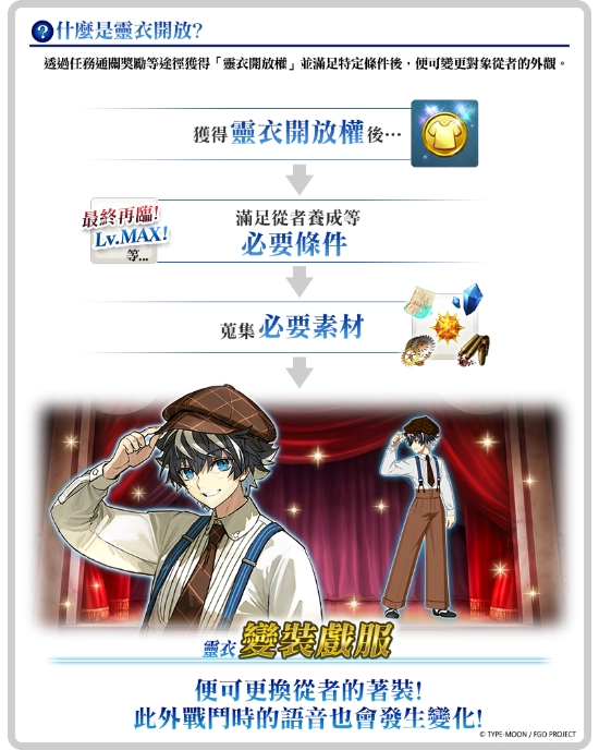 《FGO》繁中版「CBC2025 查理曼的Montjoie.騎士道!」舉辦