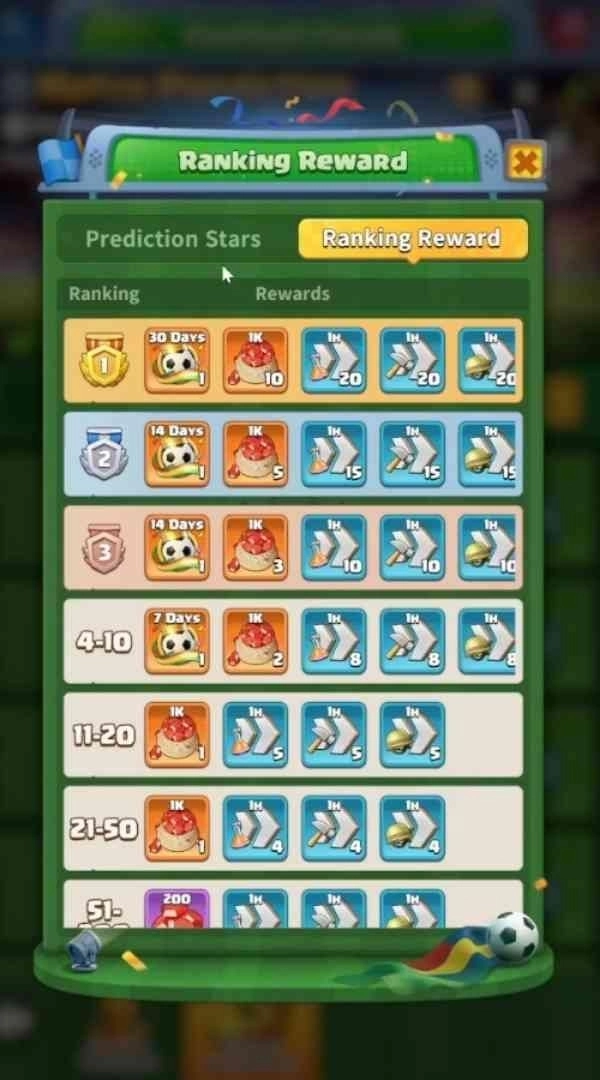 Event Rewards Breakdown