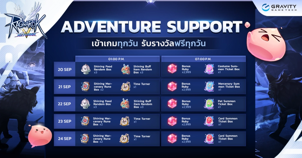 【ไกด์เกม】อัปเดตล่าสุดใน Ragnarok V: Returns CBT ครั้งที่ 2