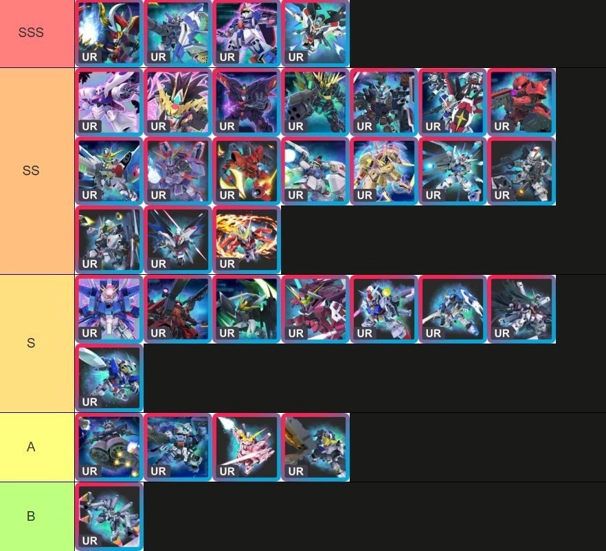 อัปเดตล่าสุด!! SD Gundam G Generation ETERNAL แนะนำ Tier List ตัวละคร Reroll น่าปั้น ตัวไหนเก่งแบกทีม