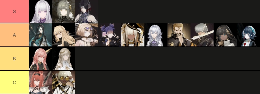 Black Beacon Tier List
