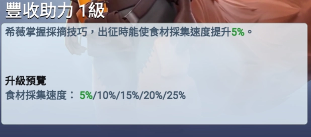 《狂化啟示錄》英雄能力