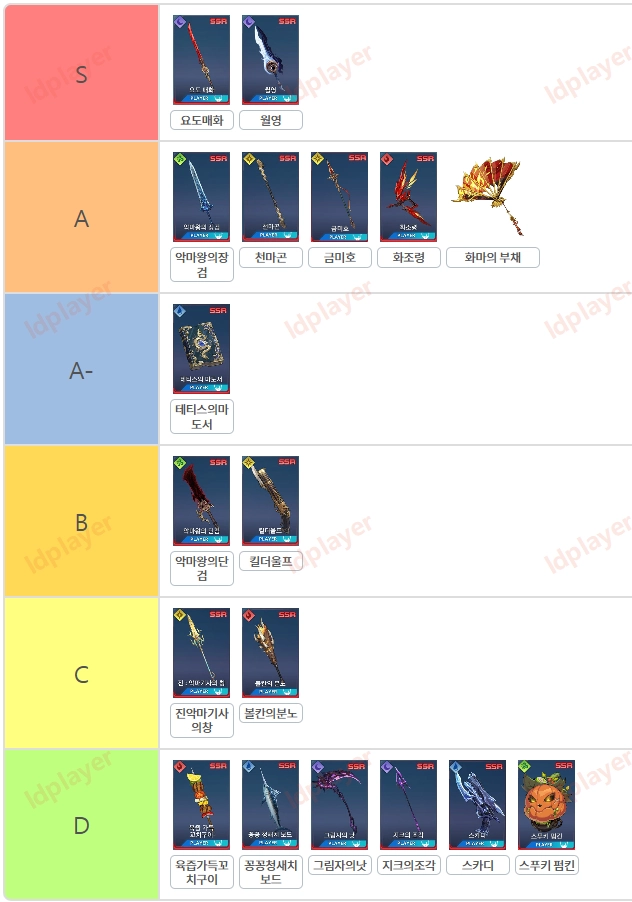 [공략] 나혼자만 레벨업(나혼렙) 캐릭터 및 무기 티어 등급표(25년 4월 기준)