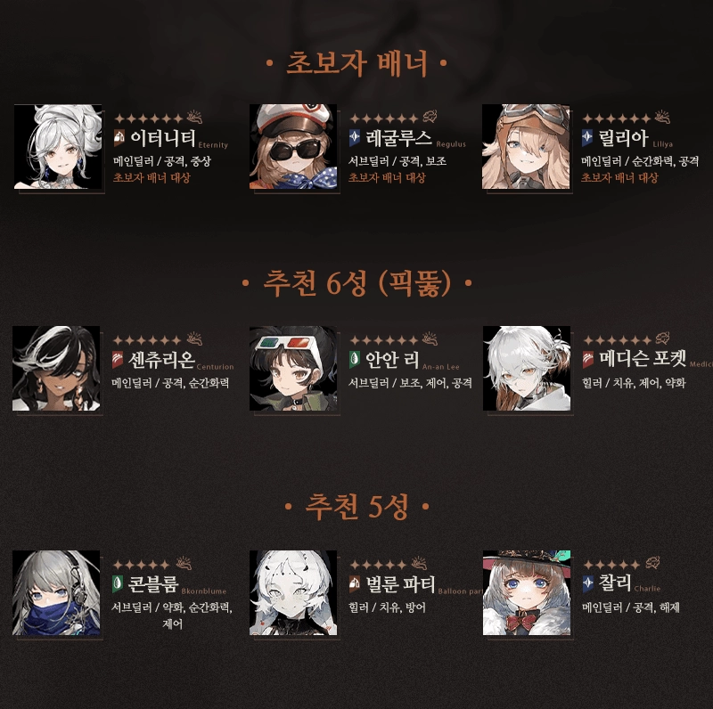 [공략] 리버스1999 한섭 및 미래시 등급표 (2025.5.30 업데이트)