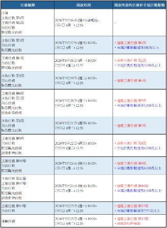 \\192.168.158.199\0518fgo專區\【營運】\06.FGO活動圖片區\05_To b站(圖+文)-市場新聞稿參考用\已提交\941_20260516_【限時】「ＢＢ主辦☆名流夏日體驗！ ～逆襲的杜拜～」舉辦！\FIX\公告表格圖\01-任務開放日程.png