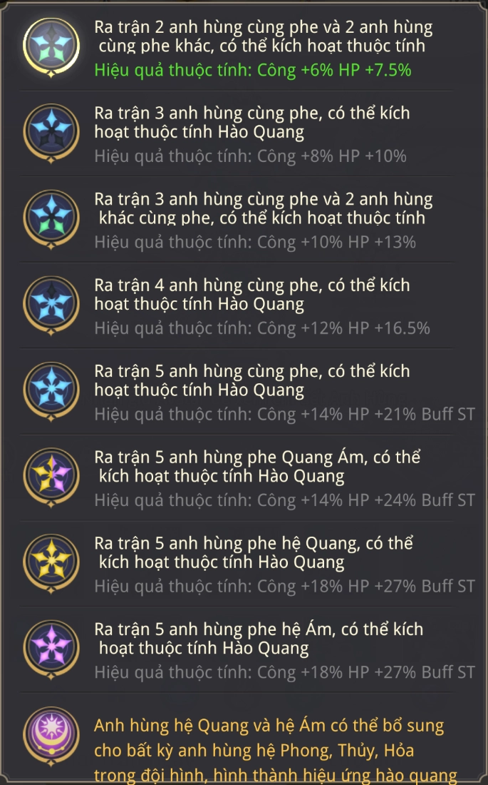 Phục Yêu Sư: Cẩm nang tân thủ