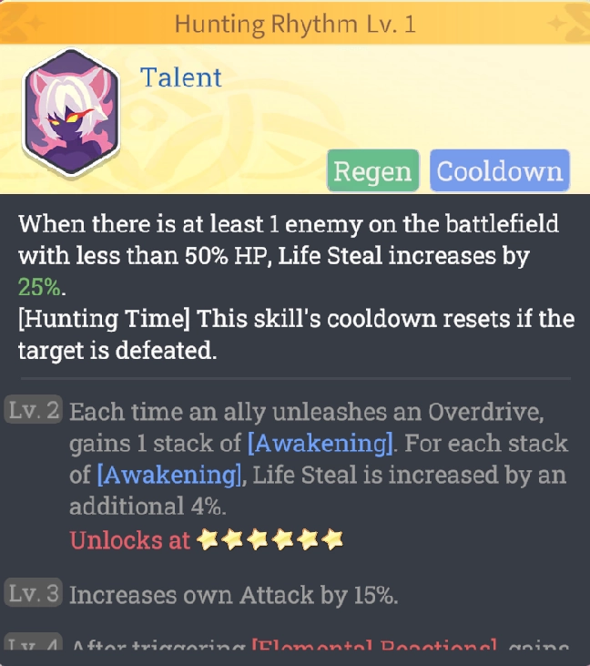 Dragon Traveler Fenrir Build