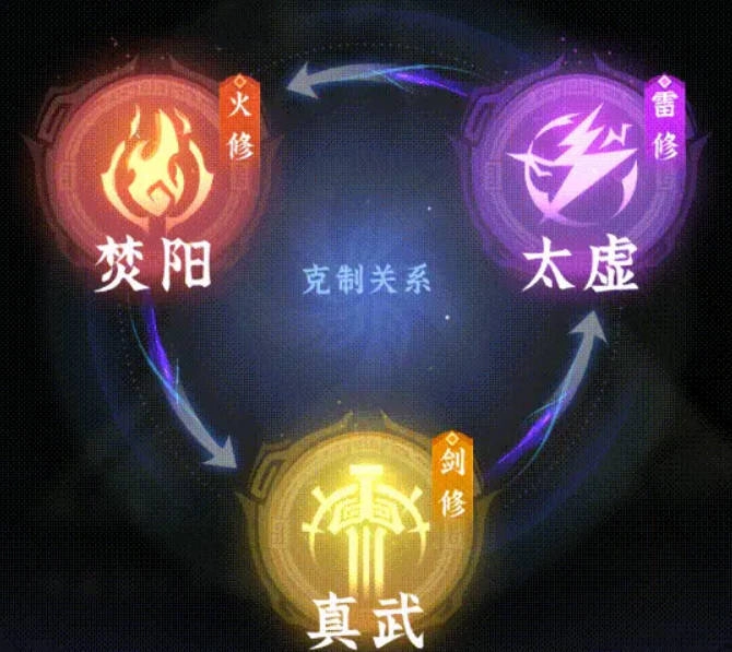 問劍長生各職業特色簡介