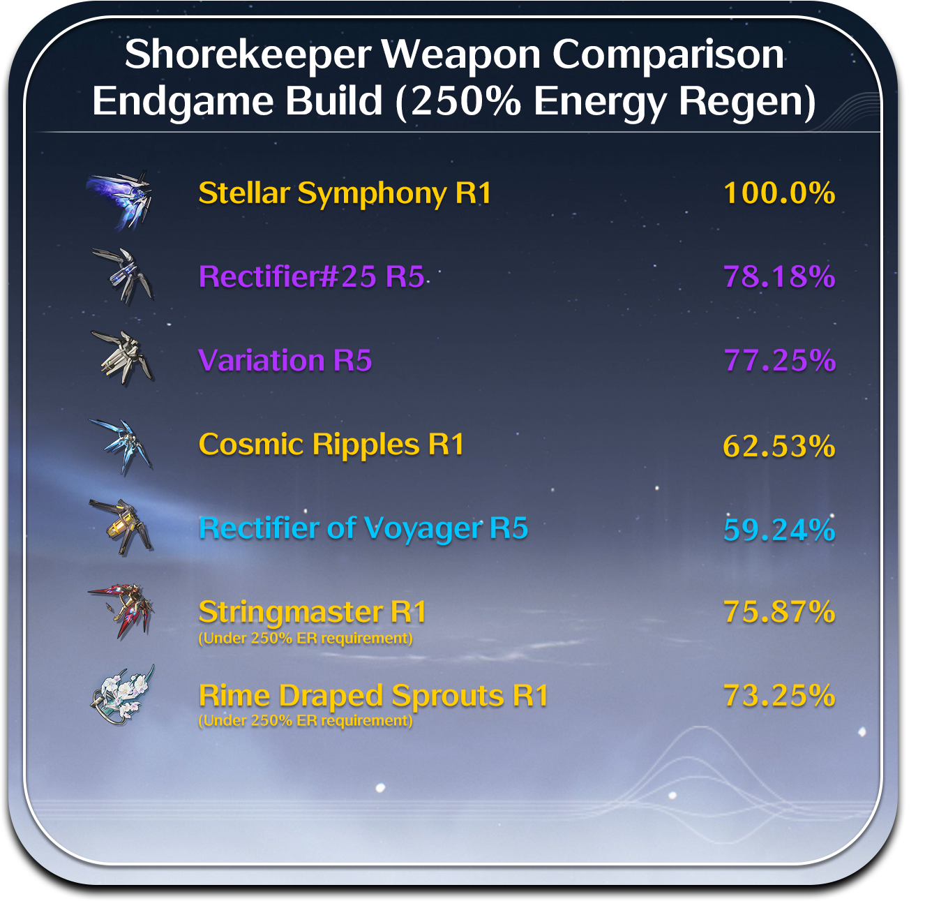 Shorekeeper Ratios