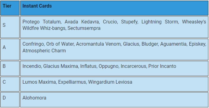 Harry Potter: Magic Awakened Tier List der besten Karten - Treffe deine beste Auswahl im Juni 2023