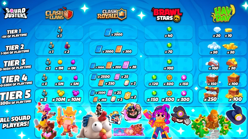 Tutorial para canjear recompensas en Squad Busters: lo que debes saber Tutorial para canjear recompensas en Squad Busters: lo que debes saber