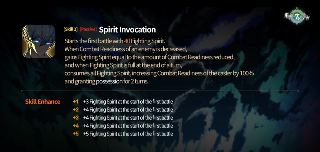 Epic Seven Successor Taeyou Build Guide 2