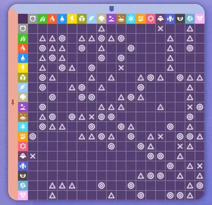 Type Matchups.webp Type Matchups.webp