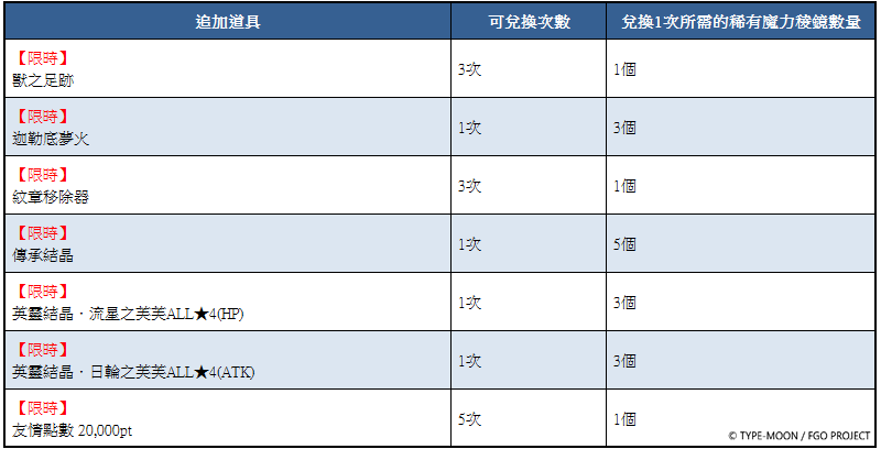 F:\FGO\新聞稿\0515\圖\5.png