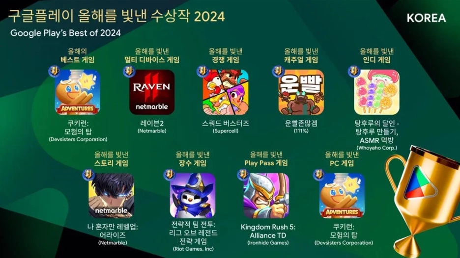 2024년 어떤 게임 떴나…구글플레이가 뽑은 '올해를 빛낸 게임 2024'는
