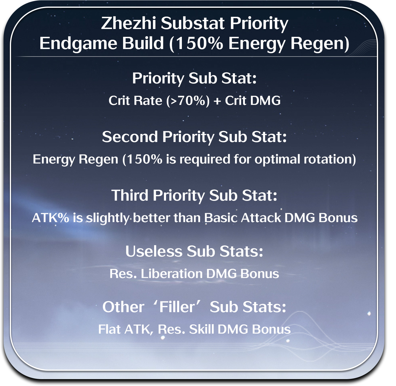 Zhezhi Substat Priority