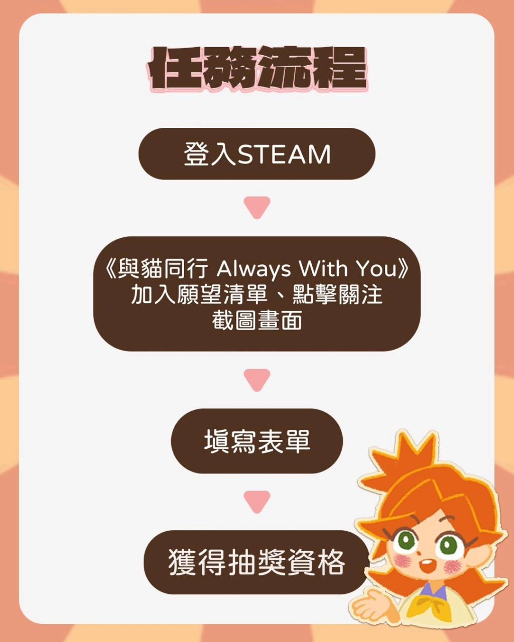 國產遊戲《與貓同行 Always With You》推出期間限定 DEMO！