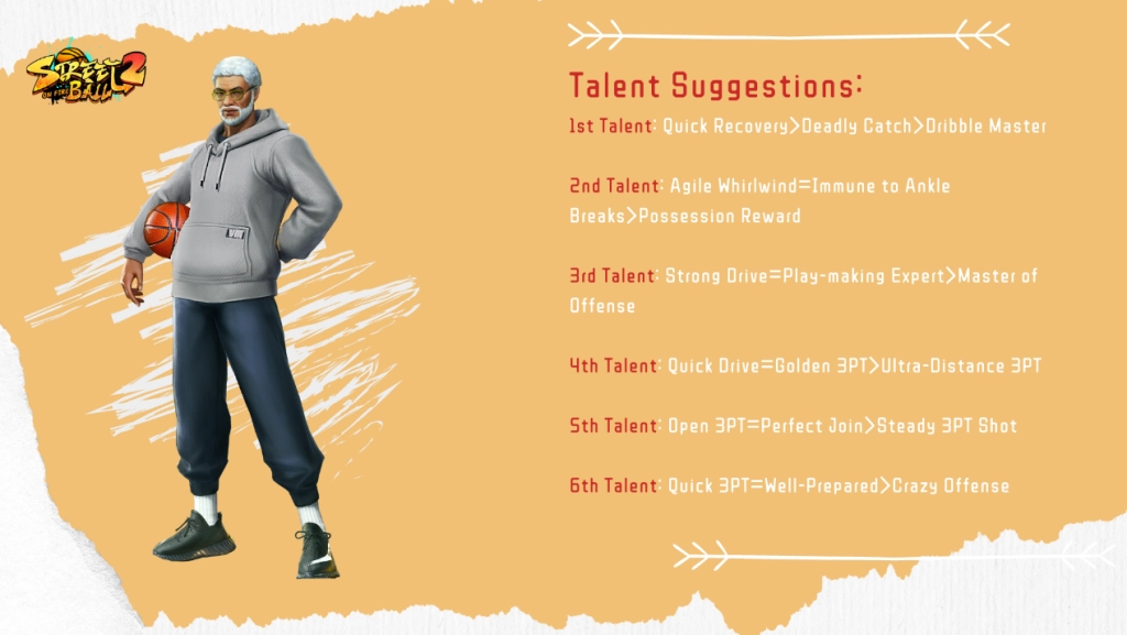 Streetball2: On Fire Character Guide