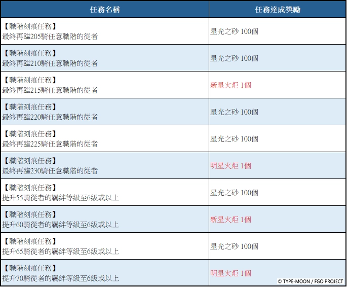 F:\FGO\新聞稿\0708\圖\9.png