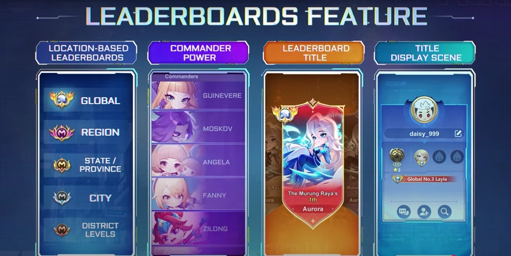 Leaderboard Feature Leaderboard Feature
