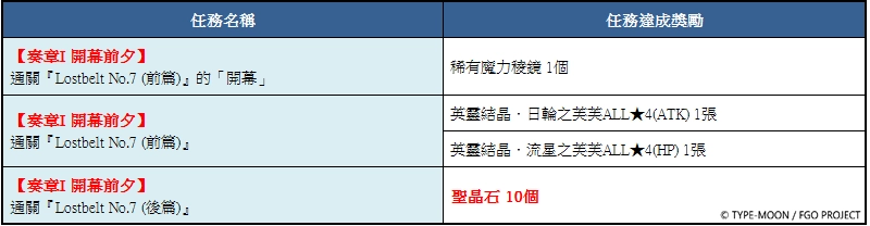 F:\FGO\新聞稿\0312\圖\6.png