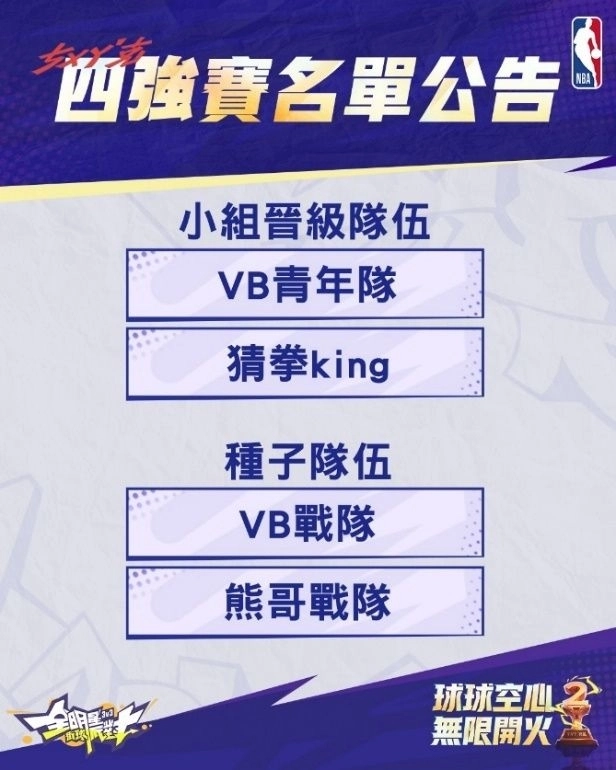 可能是籃球和顯示的文字是「西强賽名單公告 NRA 小組晉級隊伍 VB青年隊 猜挙king 種子隊伍 VB戰隊 熊哥戰隊 هل HAFEW 音快 質球 球球空心 ምያ 無眼開火」 的圖像