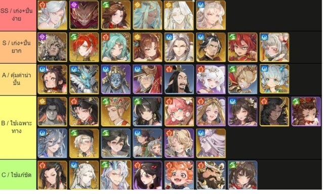 【ไกด์เกม】Journey Renewed  (SEA) Tier List 2025 ตัวละครน่าปั้น ตัวไหนเก่งแบกทีมช่วงต้นเกมท้ายเกม เก่งมากใช้ได้ยาวๆ
