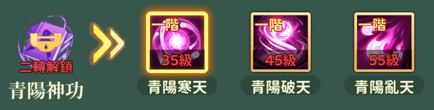 新熱血江湖世界職業醫師技能