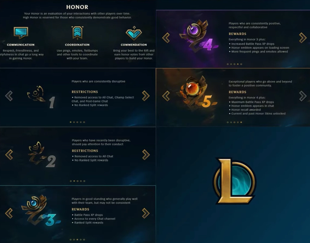 Cómo jugar LOL (League of Legends) 2025