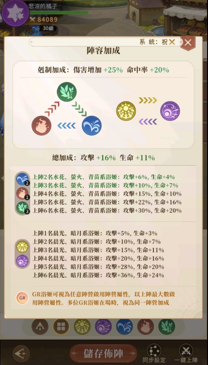 《我推的浴姬~泉糖QQ浴》組隊方向和屬性隊伍推薦