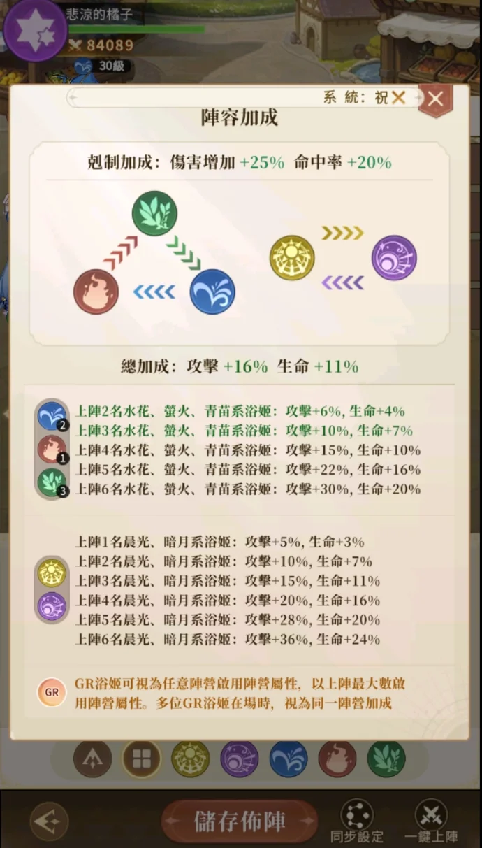 我推的浴姬陣容羈絆加成