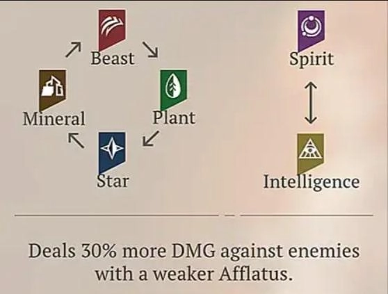 Initial Battle System Overview - General Combat Tips and Tricks