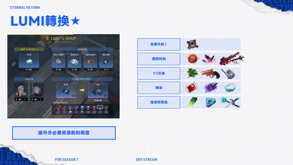 《永恆輪迴》S7軍官學園開啟！全新實驗階段、系統進化、戰場更殘酷！