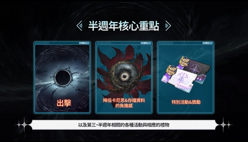 卡厄思夢境半週年重點玩法
