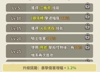 《蔚藍星球:國王很忙》英雄等級