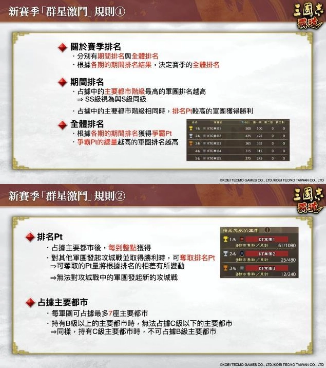 『三國志霸道』新賽季「群星激鬥」開幕！全新LR武將「魏延」、「管夷吾」於6月更新登場