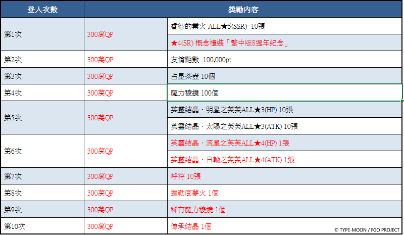 F:\FGO\新聞稿\0515\圖\3.png