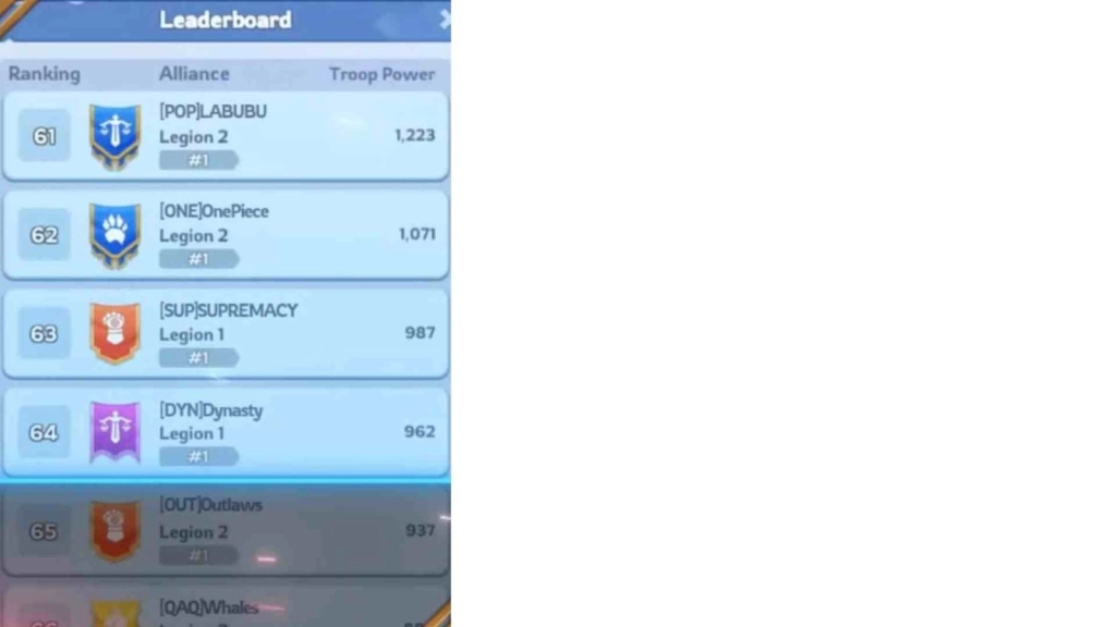 Participation Requirements Participation Requirements