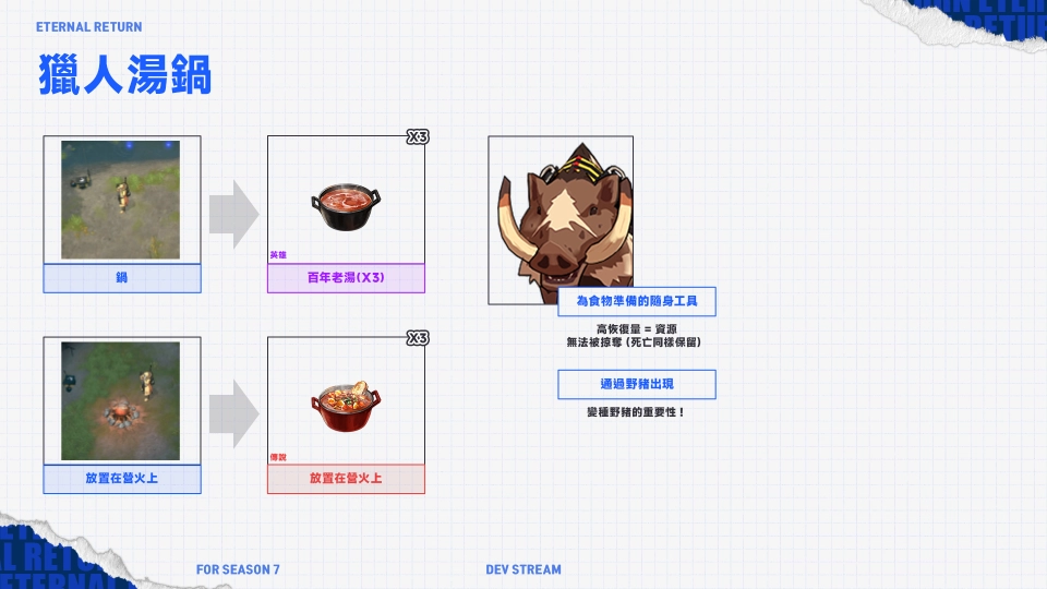 《永恆輪迴》S7軍官學園開啟！全新實驗階段、系統進化、戰場更殘酷！