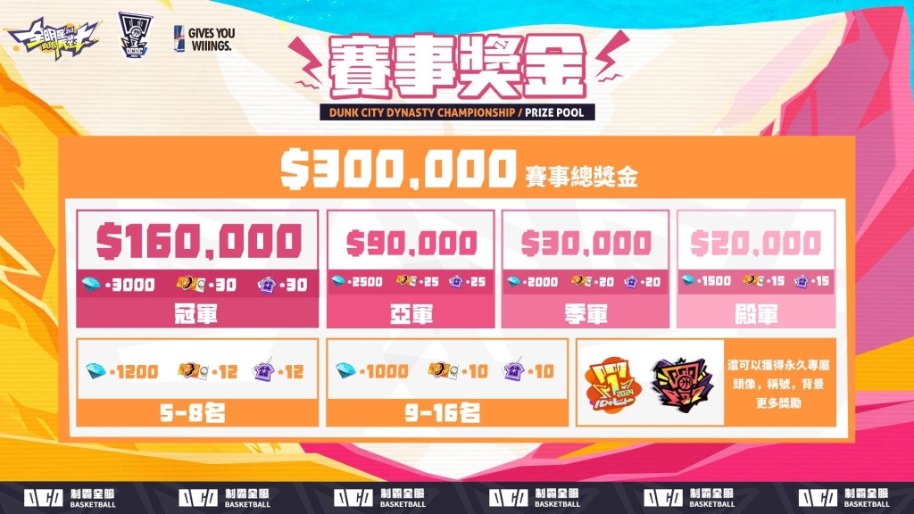 《全明星街球派對》2024 冠軍盃線下總決賽本周六（7）開打！