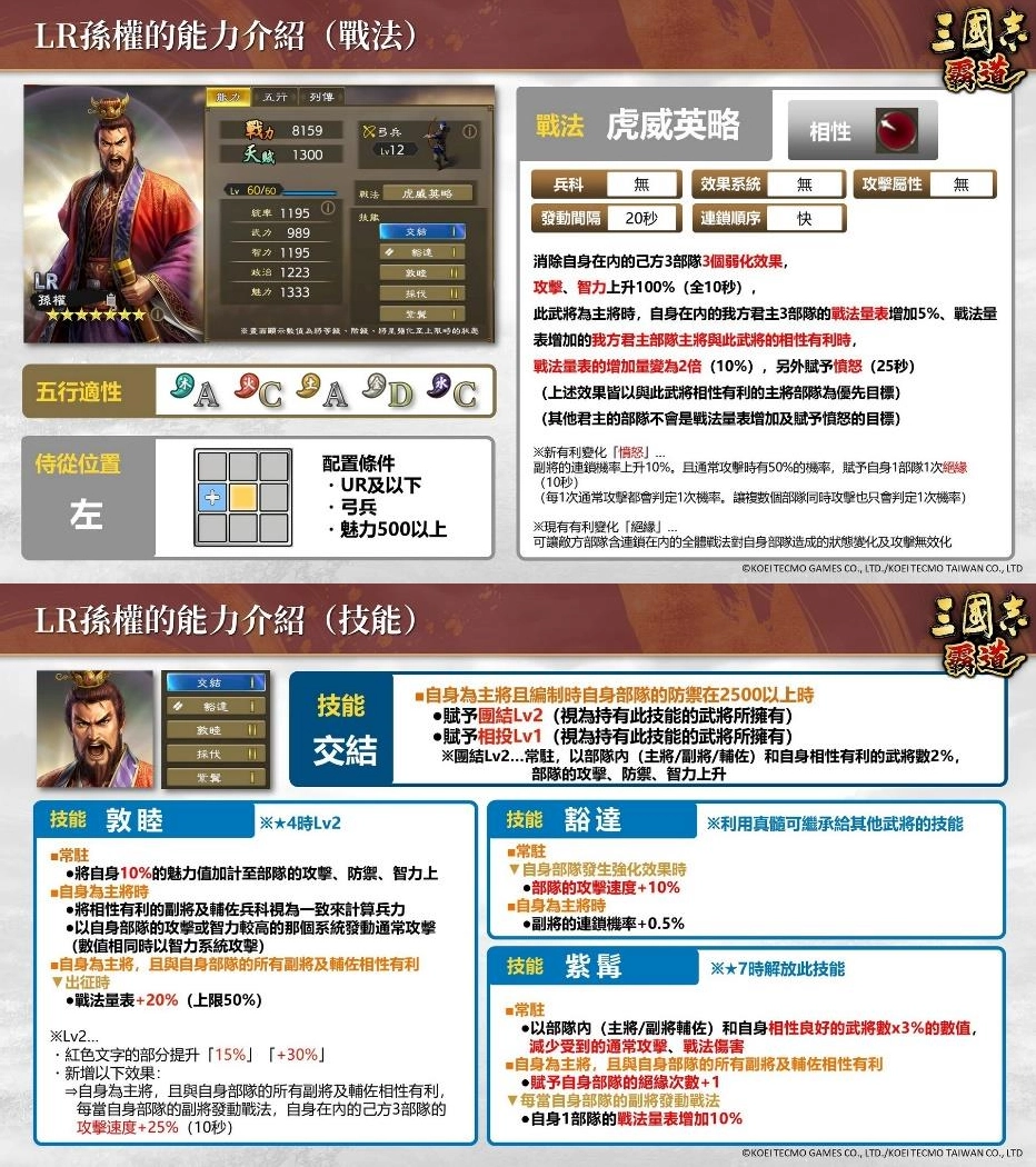 『三國志霸道』新賽季「勝機天啟」第三期開始!全新LR武將「孫權」、「馬超」登場