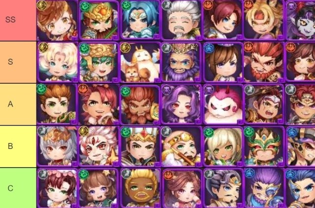 【ไกด์เกม】TS3 IDLE - ป่วนมิติสามก๊ก  แนะนำ Tier List ตัวละครน่าปั้น ตัวไหนเก่งแบกทีมช่วงต้นเกมท้ายเกม เก่งมากใช้ได้ยาวๆ